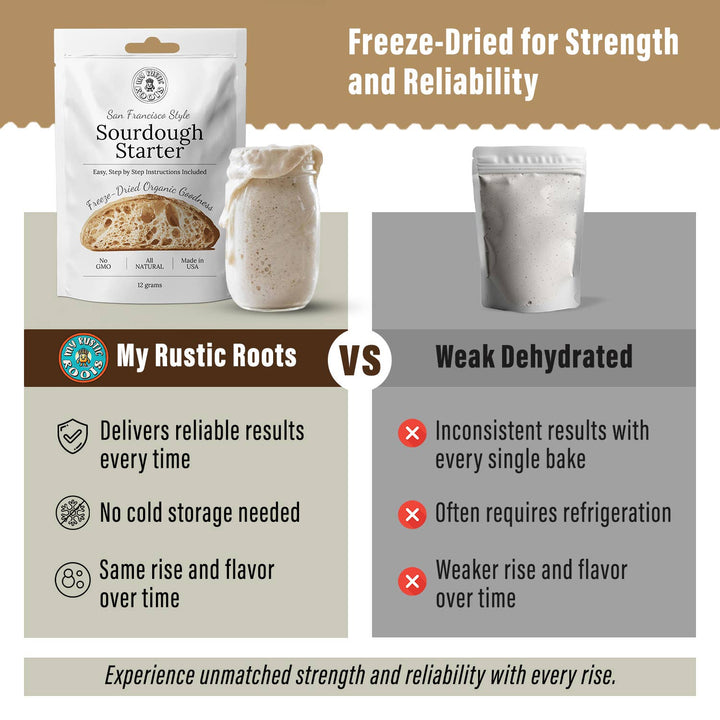 Original Sourdough Starter Culture - Bestseller - Organic